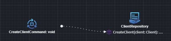 Mapping between Command and Repository