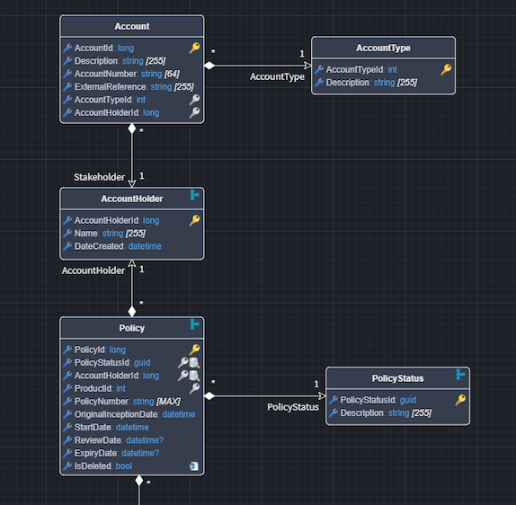 SQL DB Project Domain Model
