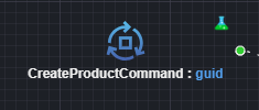 Unit Test Stereotype
