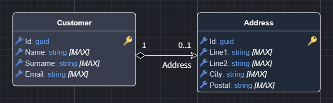 Domain Designer