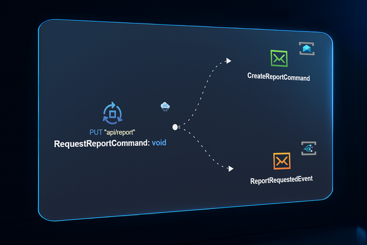 Multiple Message Bus Providers