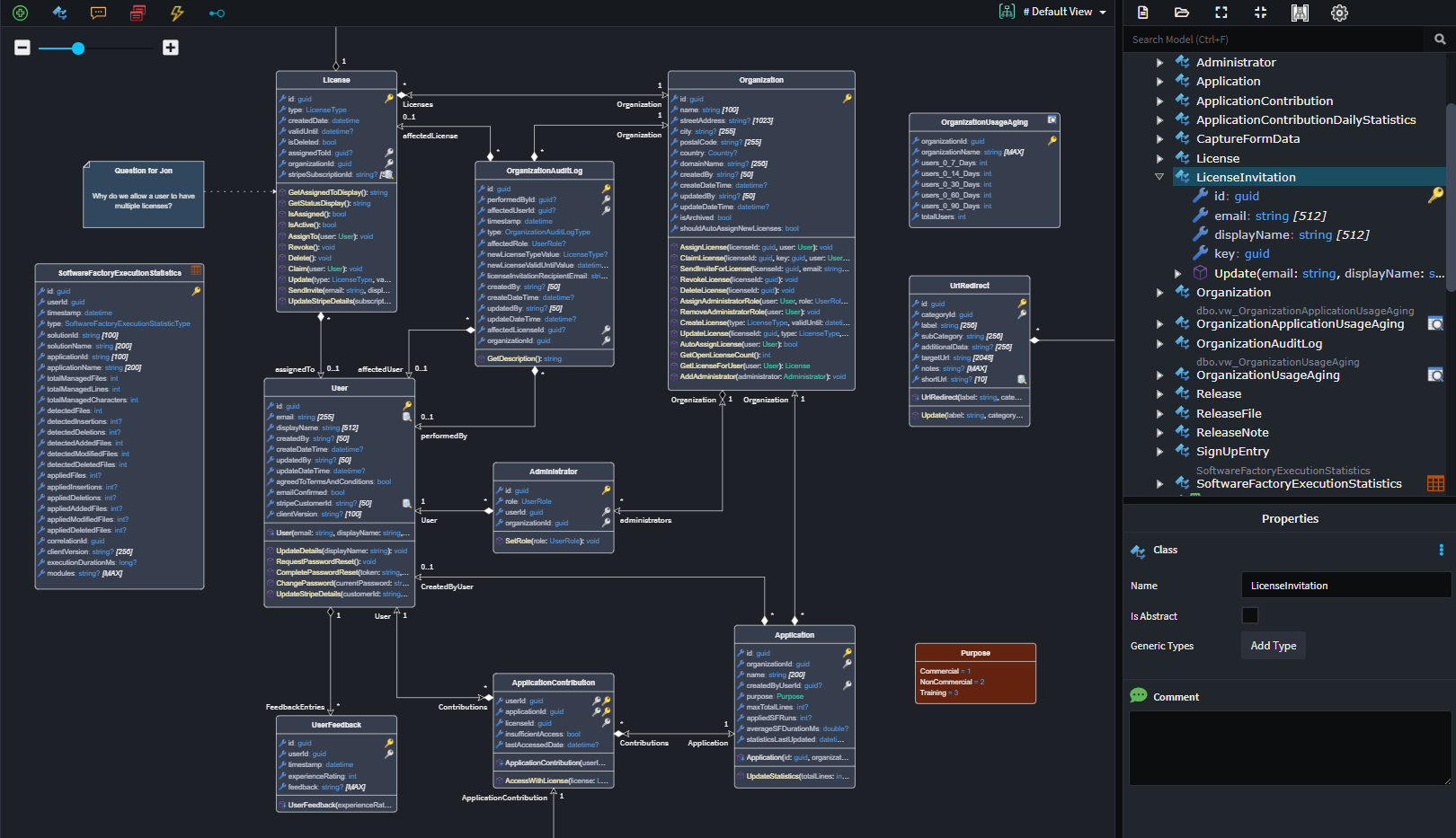 Visual Modelling Example