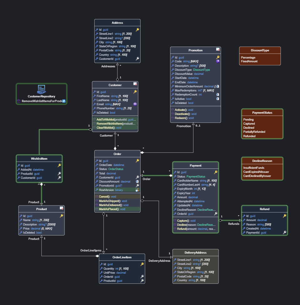 Model-Centric Diffs