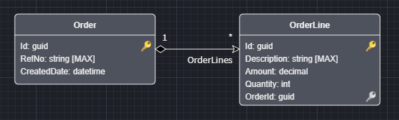 Domain Model