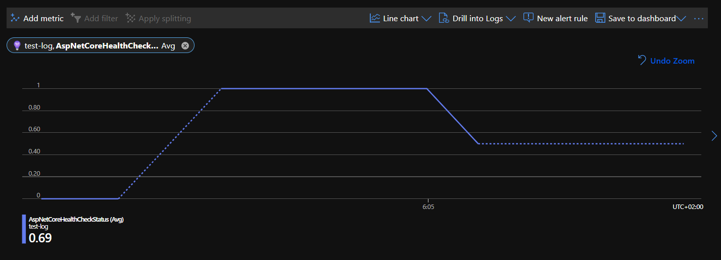 Metrics