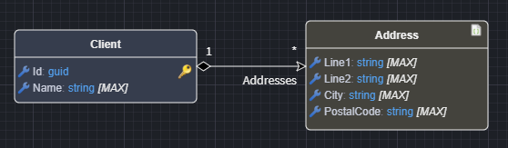 Association based