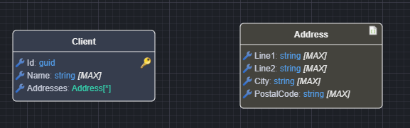 Attribute based