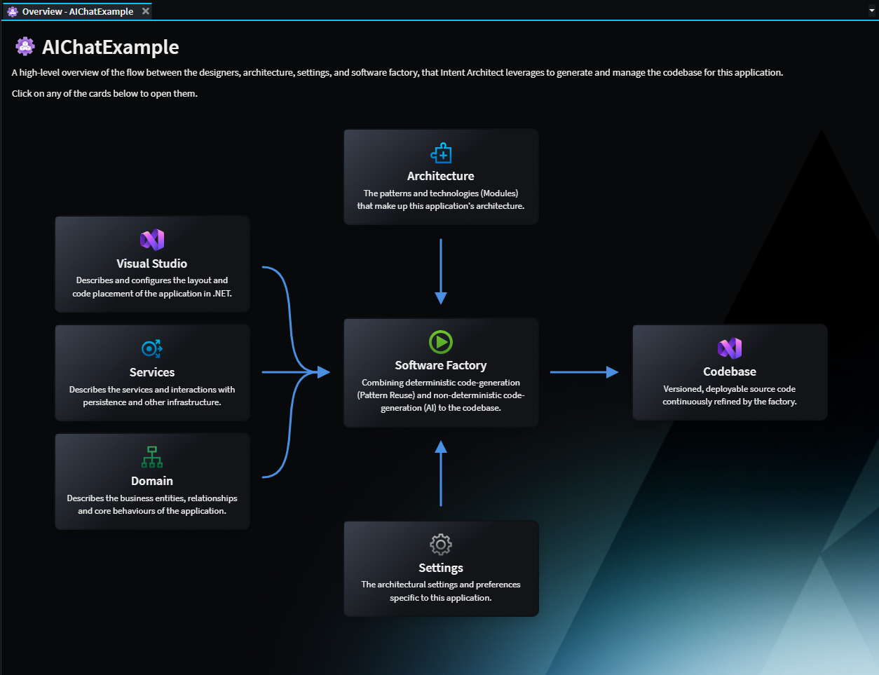 Application Overview Tab
