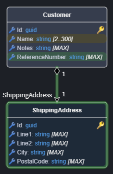 Diagram halos for new and modified elements