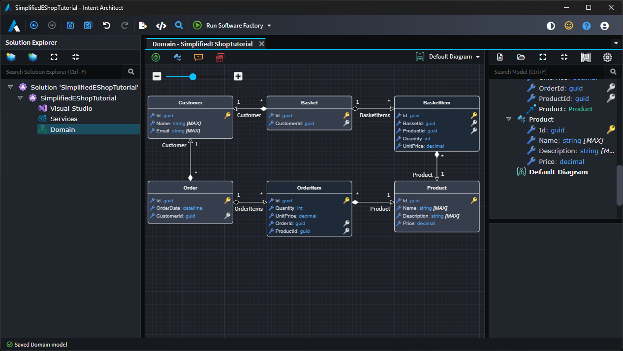 User complete model
