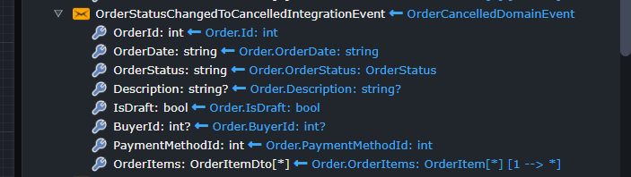 Mapping Domain Events to Integration Events