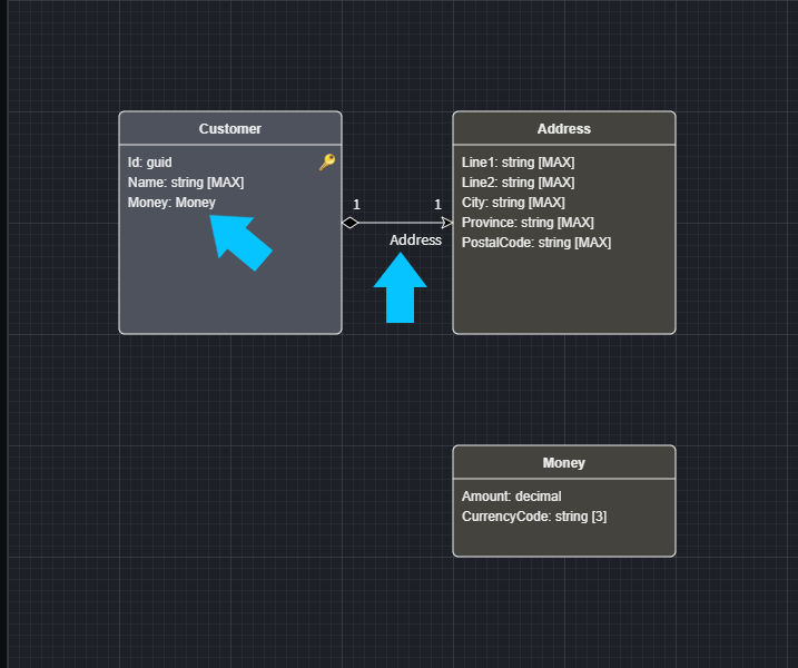 Sample Domain with Value Objects