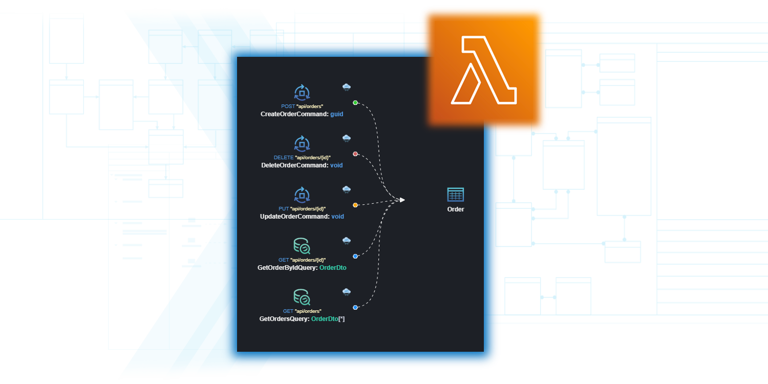 AWS Lambda Functions