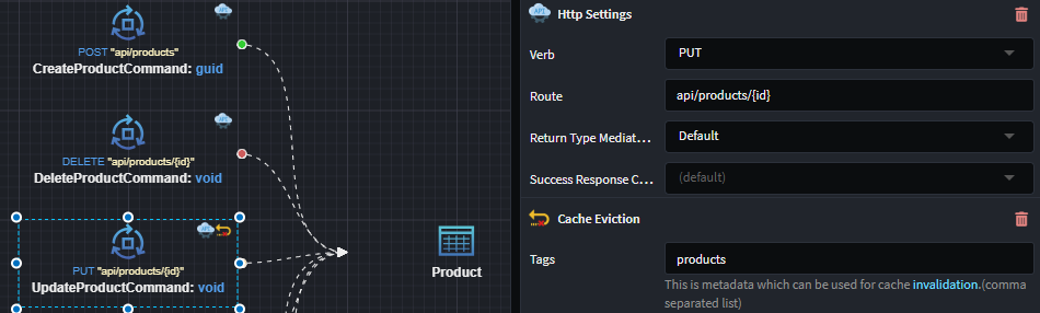 Cache Eviction